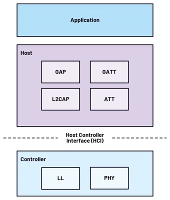 人工智能應用軟件開發 技術融合與創新實踐