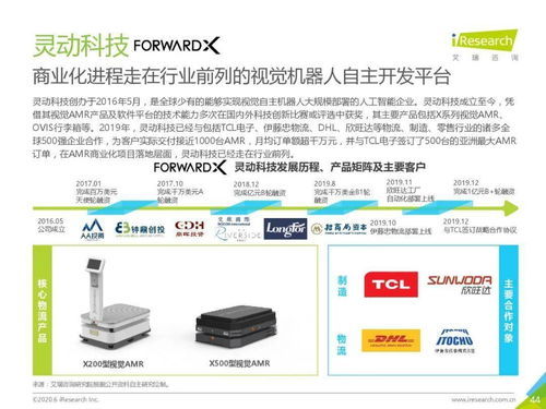 2020年中國(guó)人工智能物流發(fā)展研究報(bào)告 聚焦人工智能應(yīng)用軟件開(kāi)發(fā)